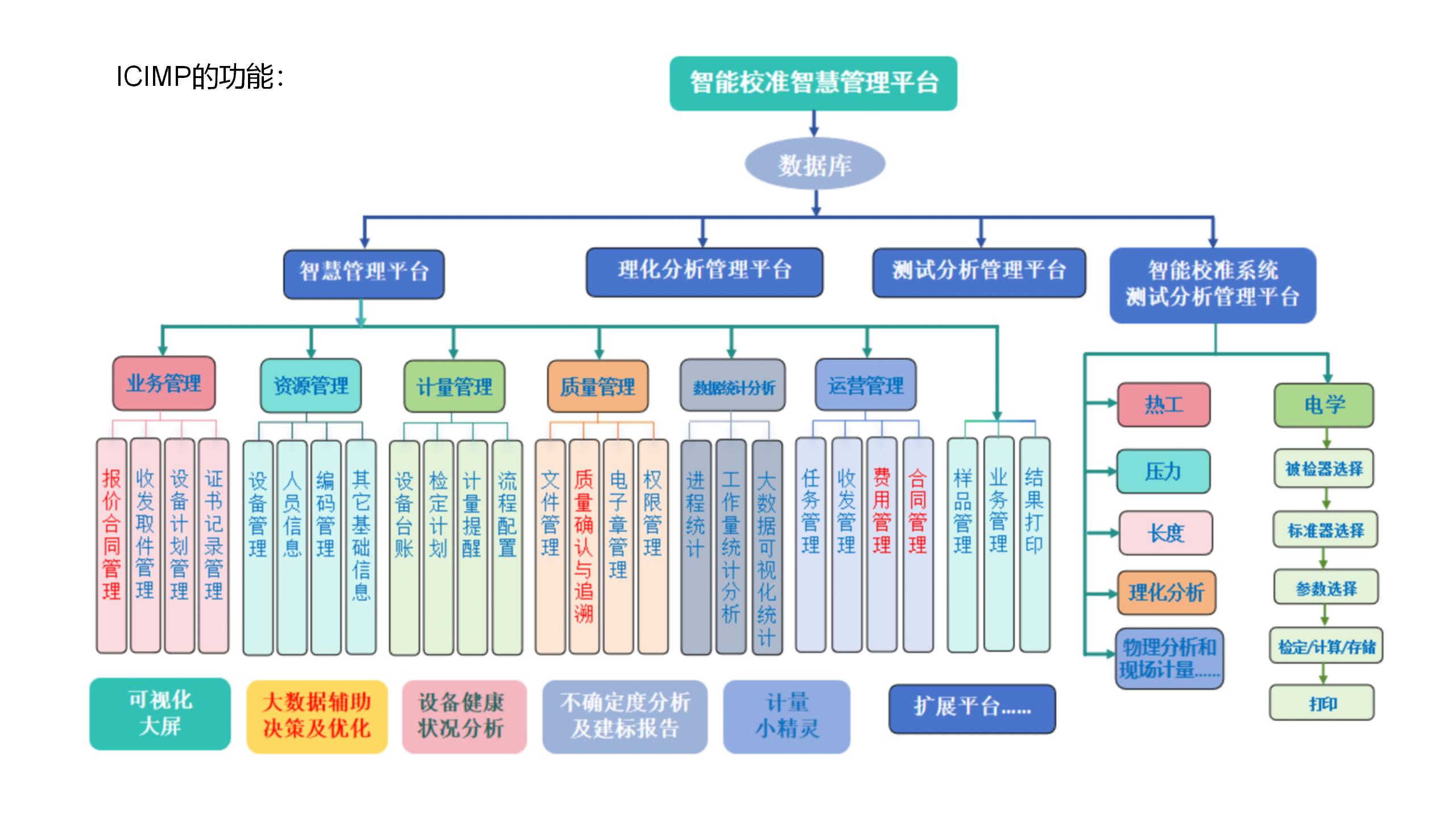 中科星图：公司积极研究多源遥感信息赋能行业发展的新技术、新模式