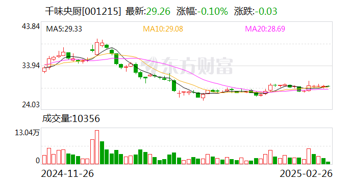 恒誉环保：公司目前未部署DeepSeek，将关注相关领域的发展与应用