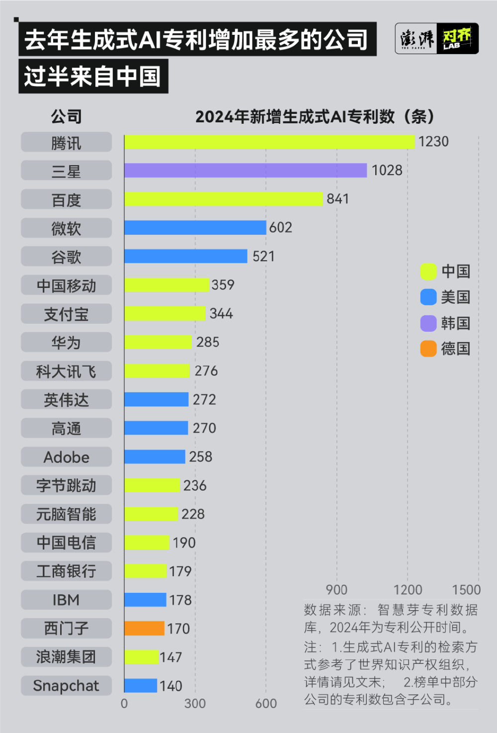 华为AI模型生成专利公布，可提升生成AI模型效率