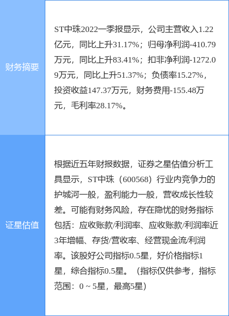 财报速递：ST佳沃2024年全年净亏损9.24亿元