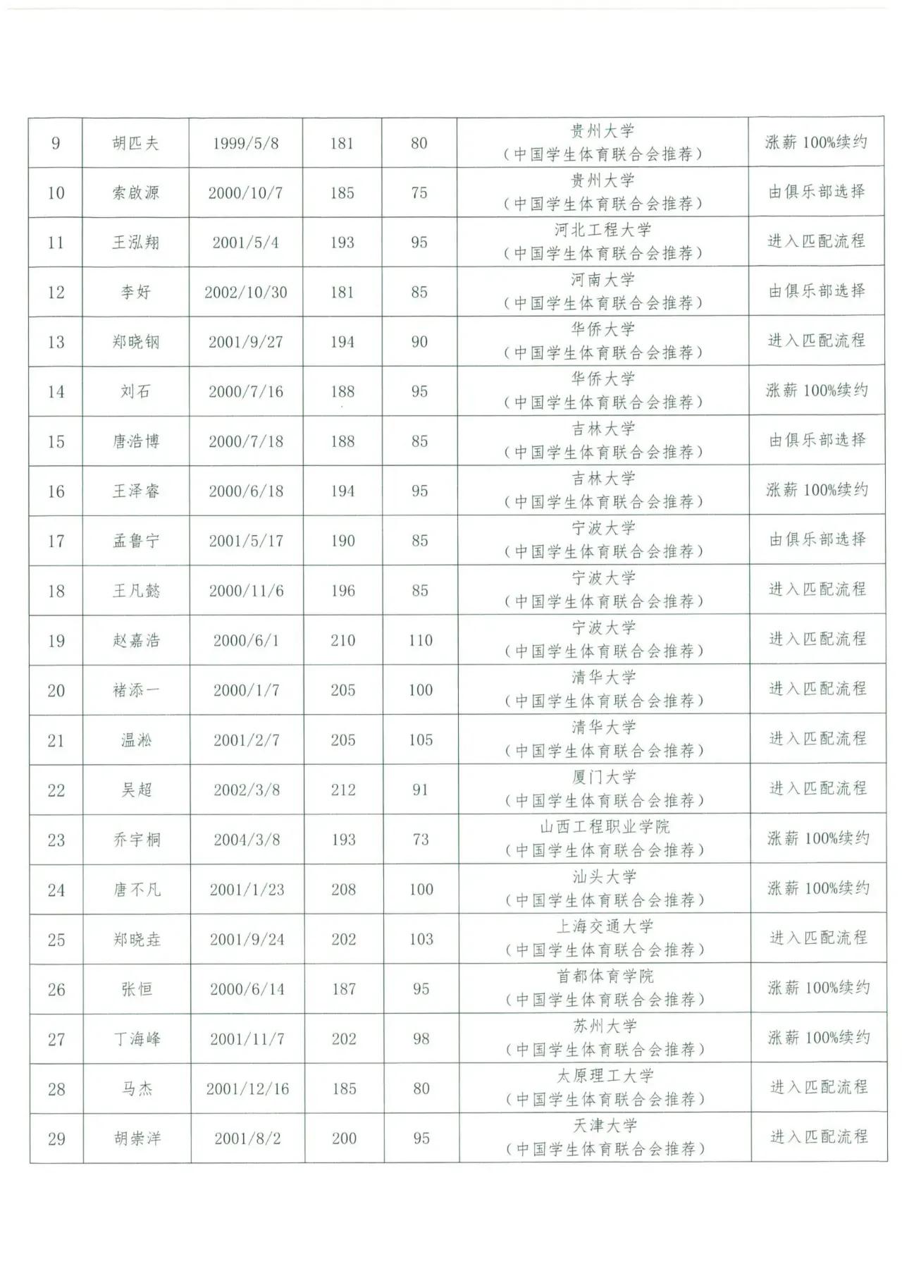 埃夫特：公司已与清华大学、中国科学技术大学等达成战略合作，2024年7-8月公司与清华大学、公司子公司启智机器人与中国科学技术大学分别成立了具身智能联合实验室，共同开展相关领域的研发探索工作