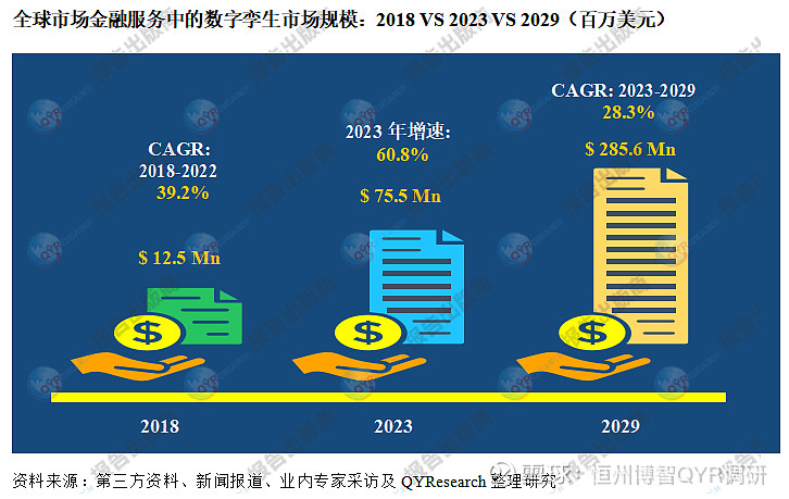 【数字孪生】行业市场规模：2024年中国数字孪生行业市场规模超过188亿元 投融资金额规模有所下降