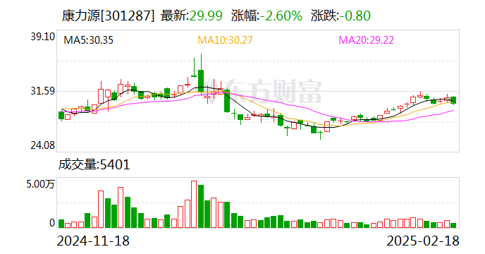 凯尔达：公司目前暂未部署DeepSeek