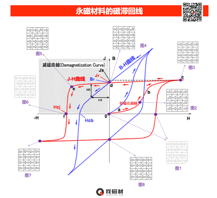 大地熊：在磁塑科技设立前，公司已成熟开展了高性能柔性磁体和注塑磁体业务，积累了相关技术成果和客户资源，拥有工艺方法、设备工装、产品结构等专利40多项