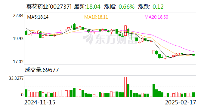 博众精工：截至2025年3月10日，公司股东人数为10,660人