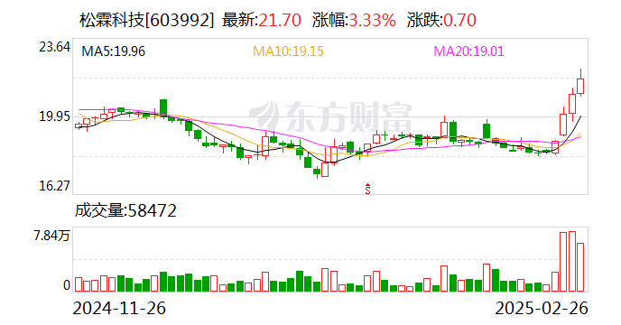 灿瑞科技：公司尚未开展DeepSeek方面的部署