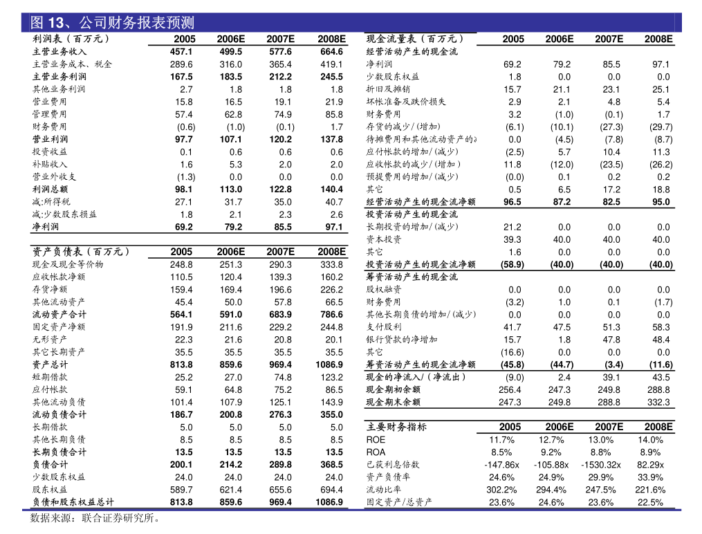毕得医药最新公告：董事、董事会秘书、财务总监李涛因个人原因辞职