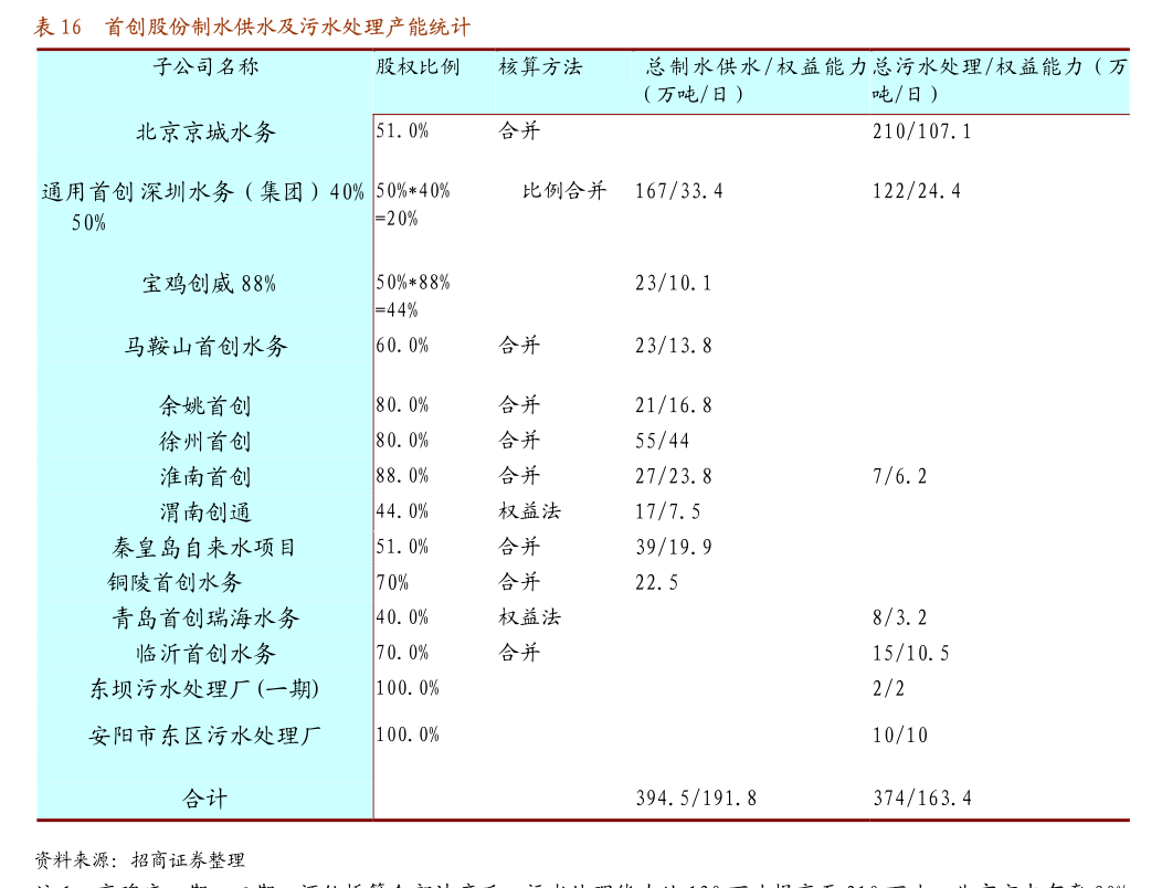 基础化工行业研究：再论顺周期，涨价品种有超预期的可能
