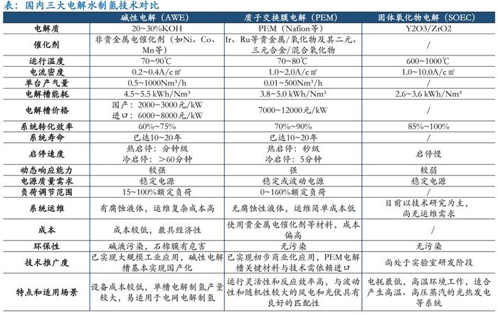 交通运输产业行业研究：海晨股份加速智能化转型，BDI环比持续大涨