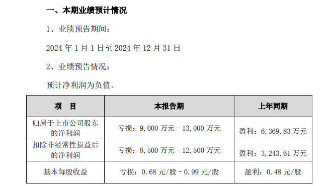 一季度业绩预告透露投资机会： 聚焦高增长赛道与行业复苏主线