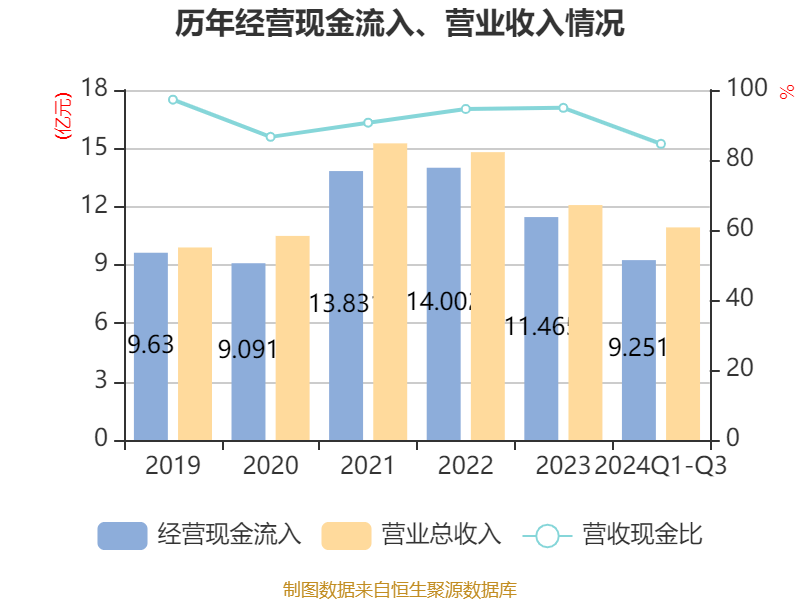 瑞联新材：本期股份回购将于2025年3月13日到期