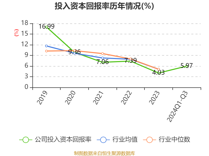 瑞联新材：本期股份回购将于2025年3月13日到期