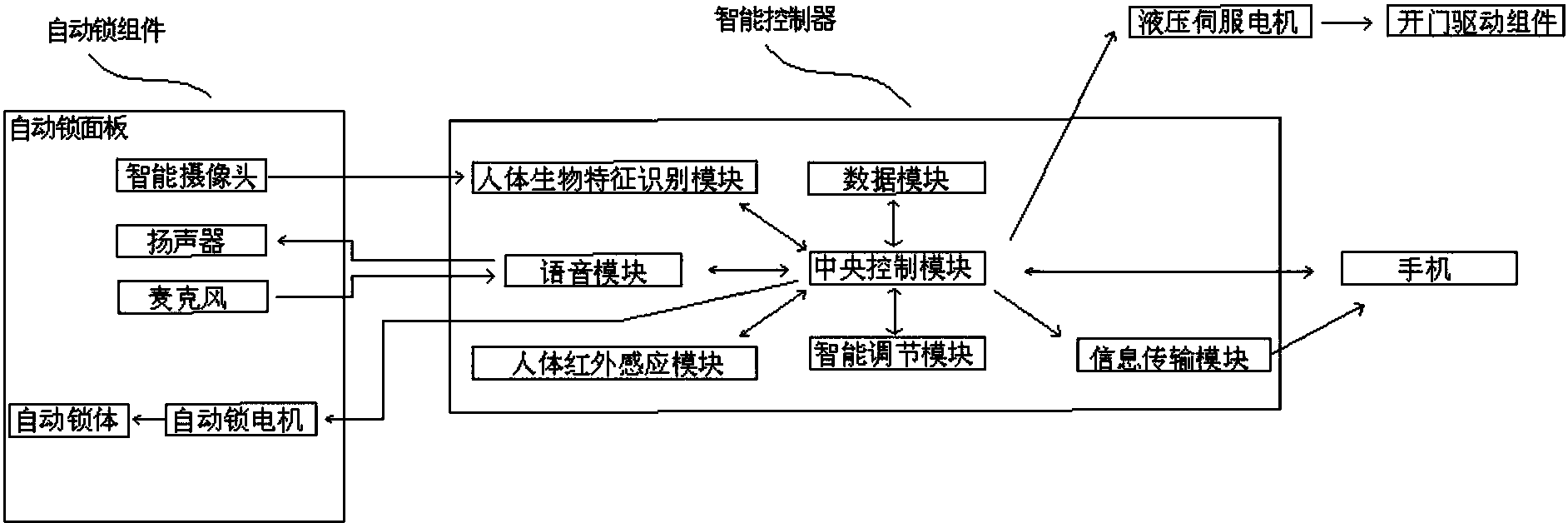 捷邦科技：已申请的专利后续能否获得授权尚存在不确定性