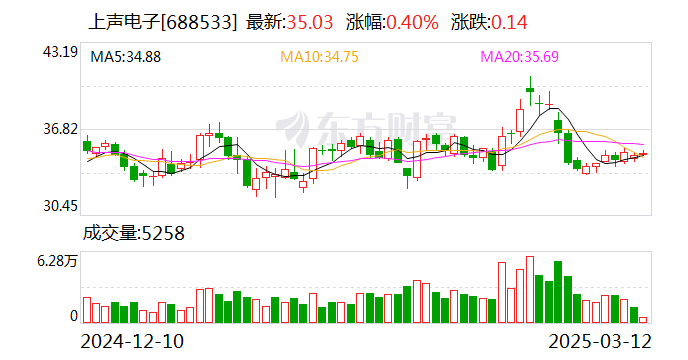 三友医疗：公司暂未部署DeepSeek，正探索AI在骨科疗法创新的应用场景