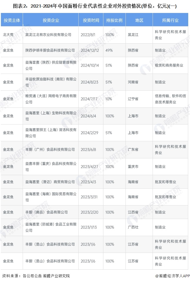 【投资视角】启示2024：中国智能音箱行业投融资及兼并重组分析（附投融资汇总和兼并重组等）