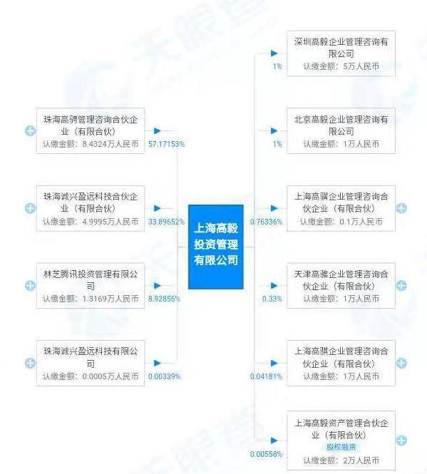 优刻得:3月9日召开分析师会议,包括知名机构高毅资产的多家机构参与
