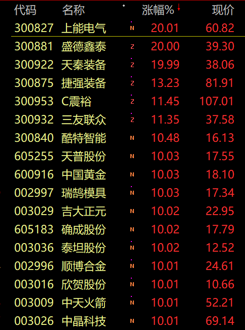有研粉材：中信证券、华夏基金等多家机构于3月4日调研我司