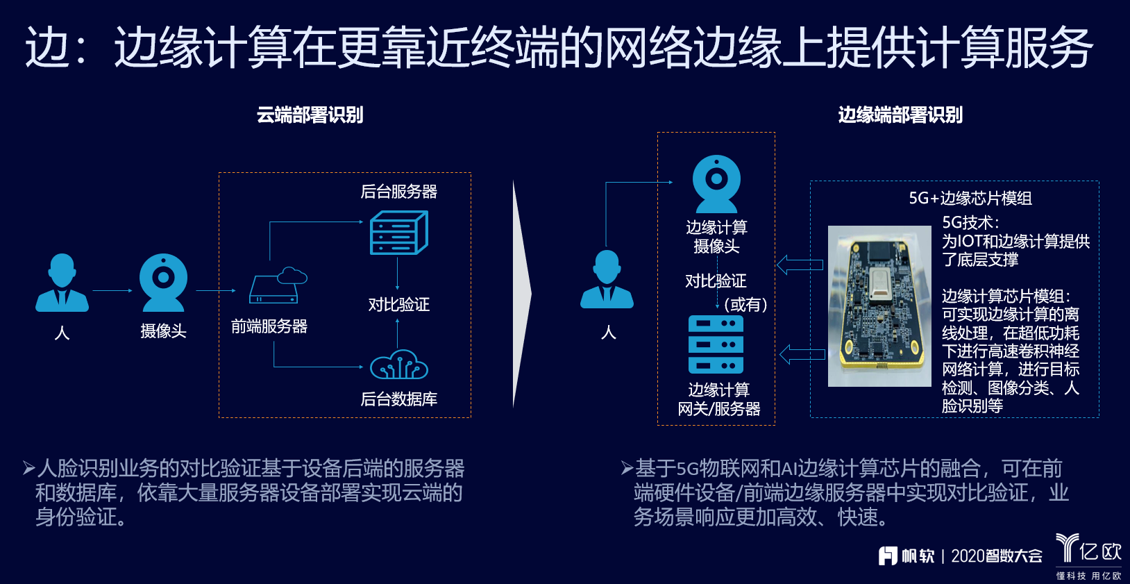 龙迅股份：公司持续关注AI技术在产品研发和经营管理等方面的应用趋势和成功案例