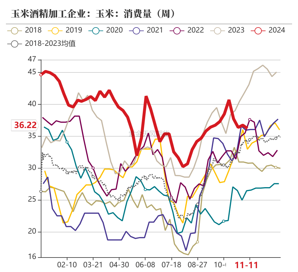 【最全】2025年玉米深加工行业上市公司全方位对比（附业务布局汇总、业绩对比、业务规划等）