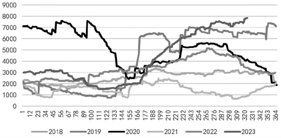 2024年中国锡行业供给市场分析 精炼锡产量上升【组图】