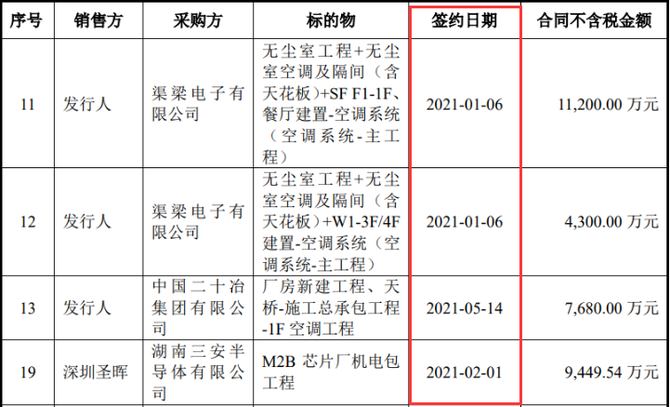 陕西水电冲击上交所主板IPO!