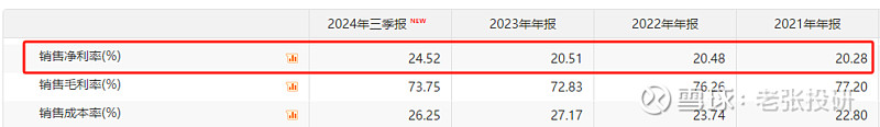 中微公司:2024年研发投入约24.52亿元,同比增长约94.31%