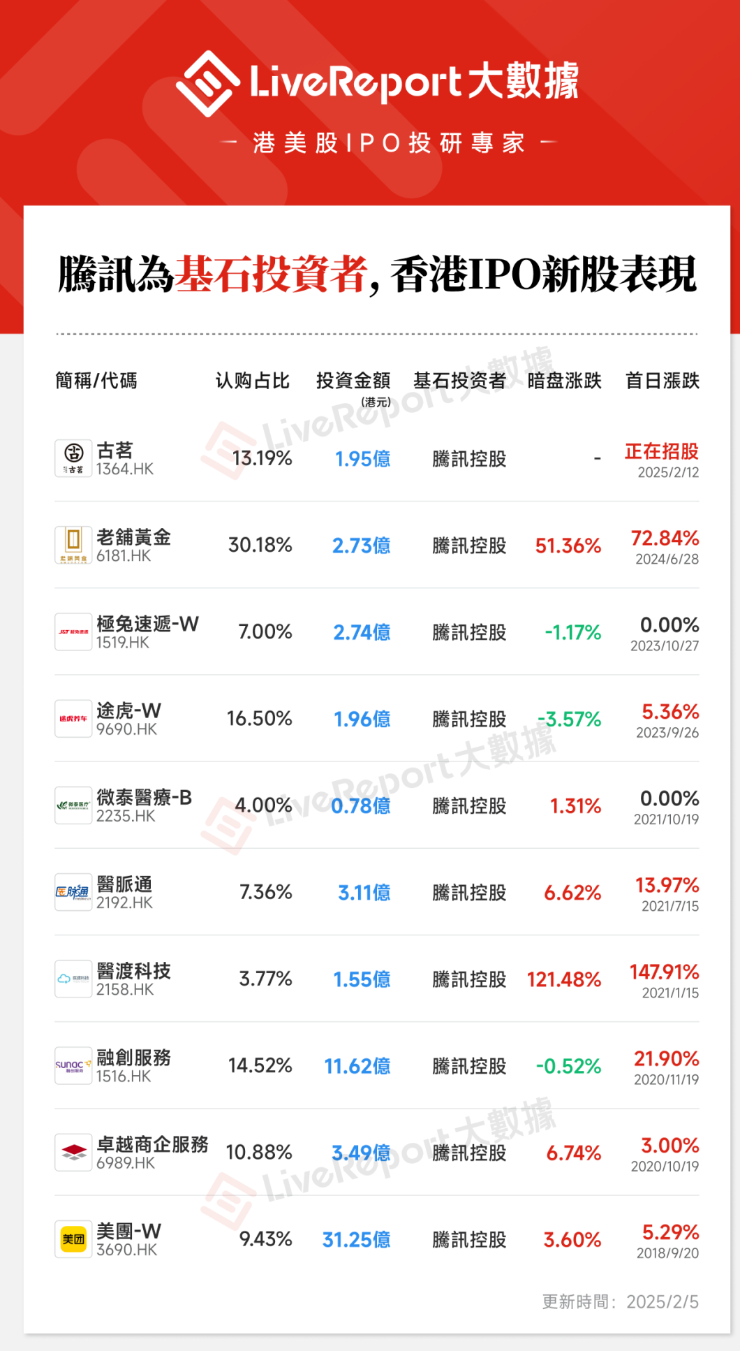 证券之星IPO周报：节前最后一个交易日，“零新股”！