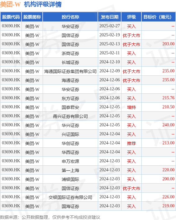 泰凌微：招商证券、华安证券等多家机构于3月4日调研我司