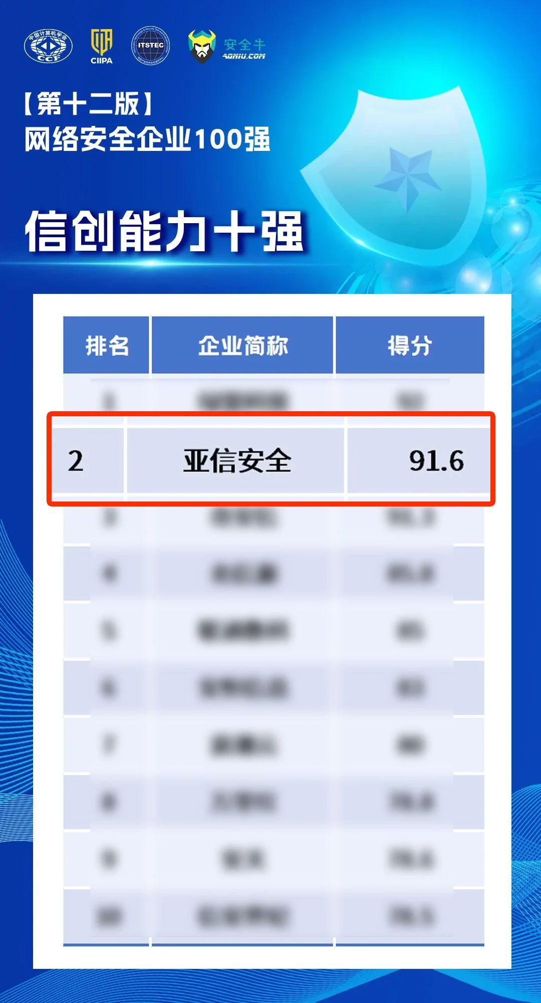 亚信安全：公司是中国网络安全行业的头部企业之一
