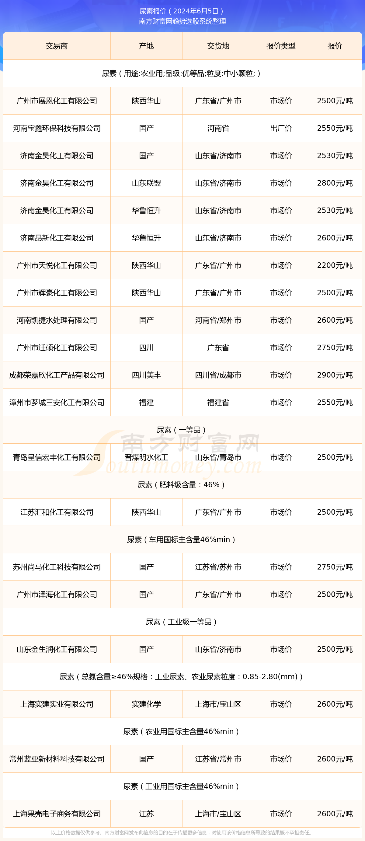 2024年中国尿素行业需求市场分析 整体平稳增长态势【组图】