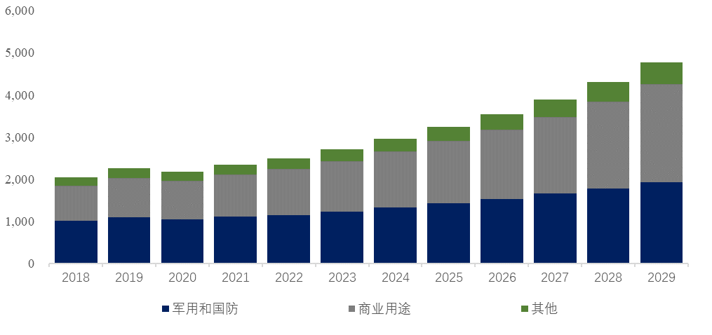 【服务机器人】行业市场规模：2024年全球服务机器人行业市场规模超过420亿美元 公共服务/商用服务机器人占比56%