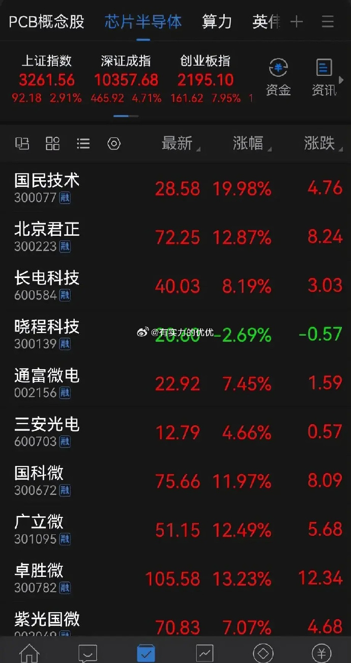 通信及电子周报：算力需求长期看涨，中芯国际业绩优于预期