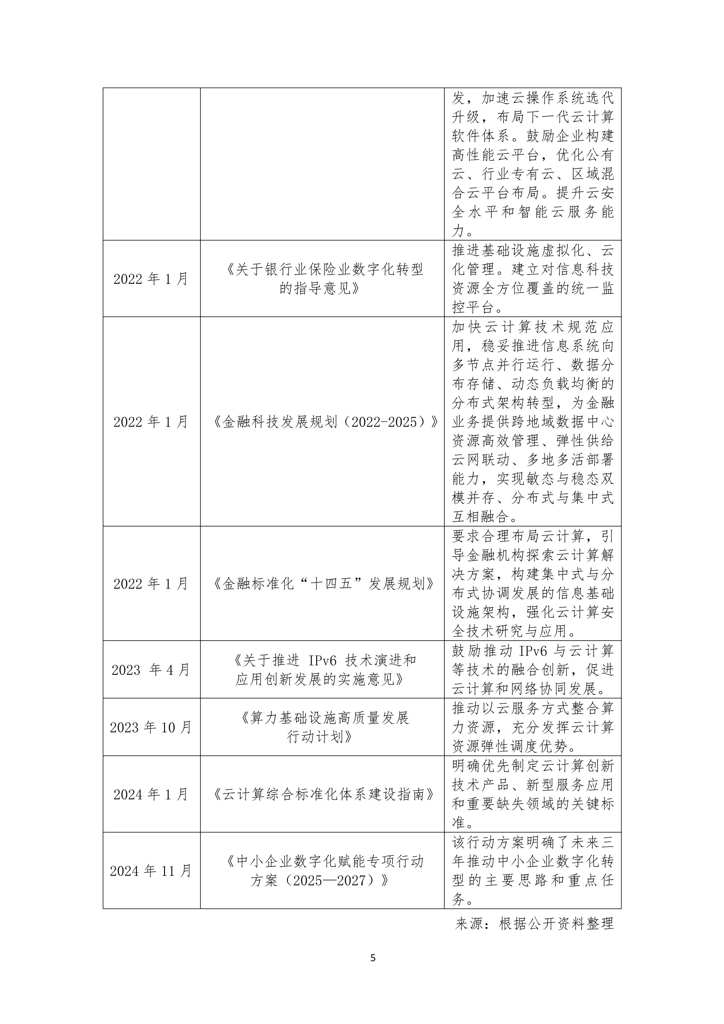 2025年中国云计算行业技术发展分析 专利公开数量逐年上升【组图】