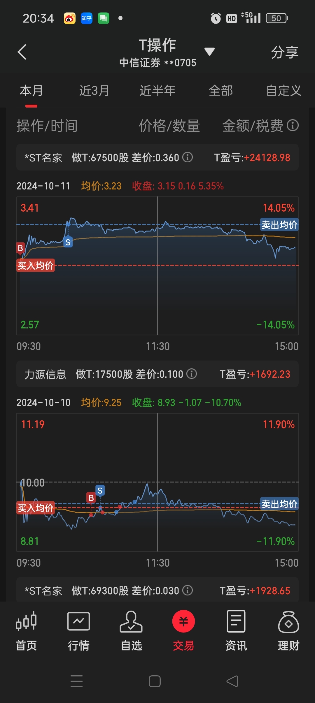 财报速递：*ST名家2024年全年净亏损1.31亿元