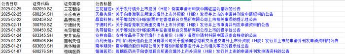 天岳先进最新公告：公司发行境外上市股份（H股）备案申请材料获中国证监会接收