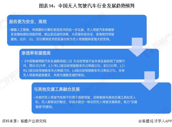 预见2025：《2025年中国大数据产业全景图谱》（附市场现状、竞争格局和发展趋势等）