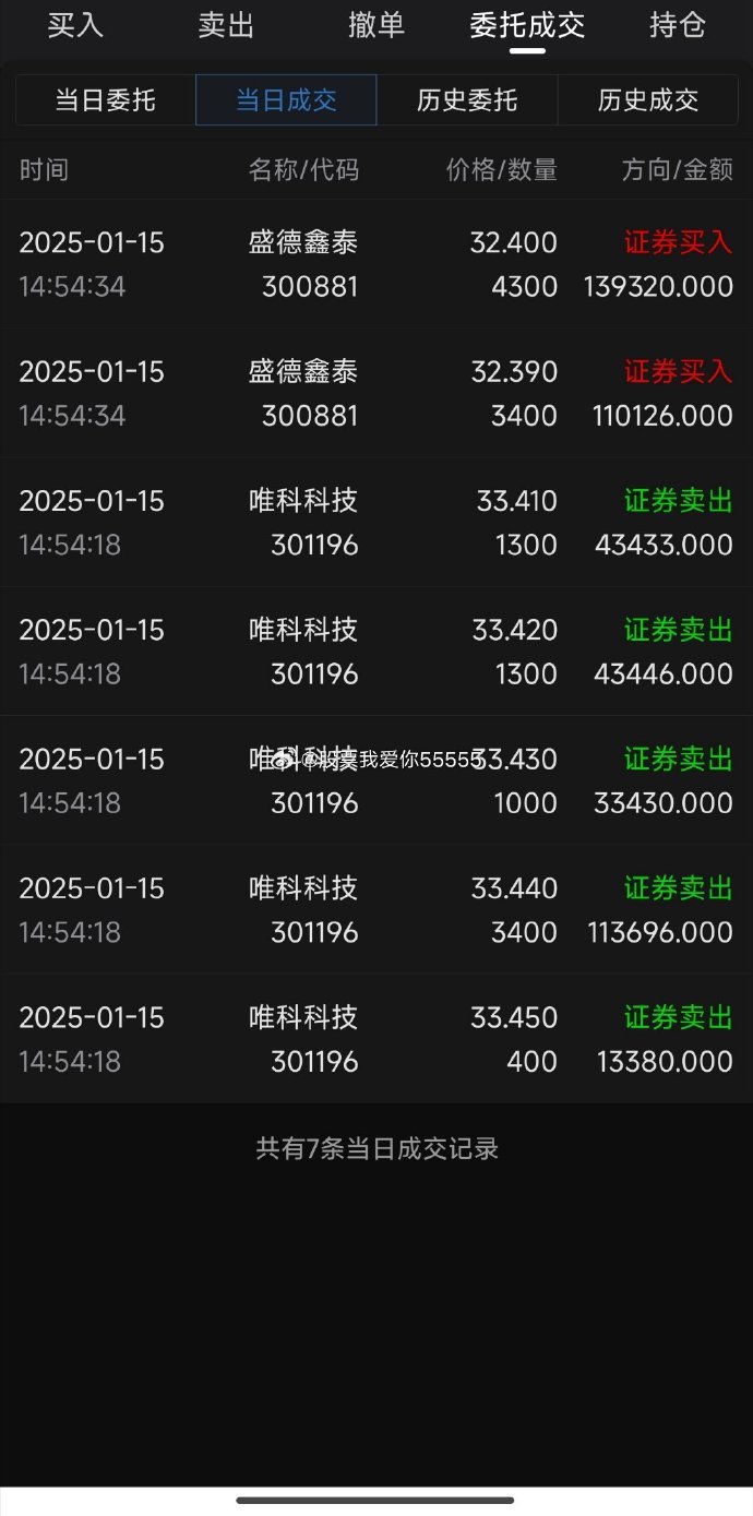 唯科科技：公司已使用5000多万的资金用于股票回购