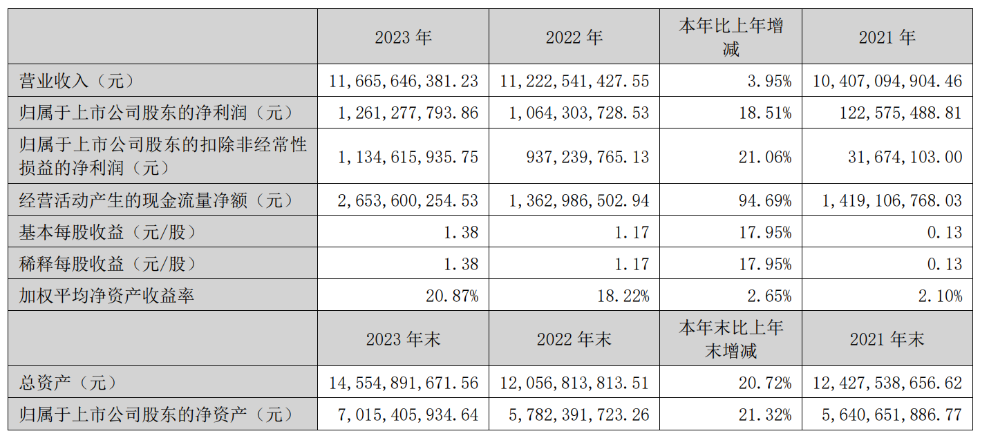 财报速递：莱美药业2024年全年净亏损8780.44万元