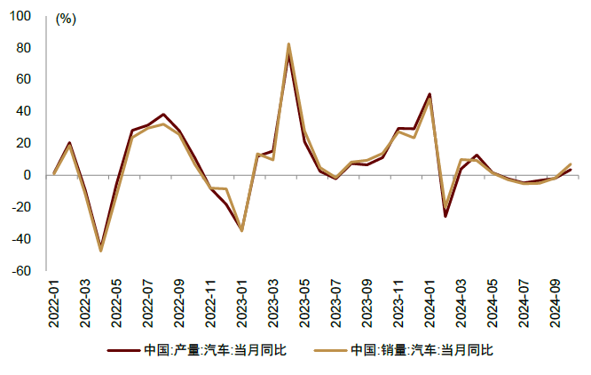 汽车行业2025政府工作报告点评：适度宽松优化金融环境，以旧换新提振汽车消费