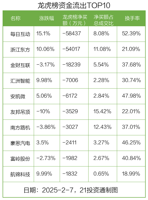 龙迅股份：3月13日接受机构调研，东北证券、交银基金等多家机构参与