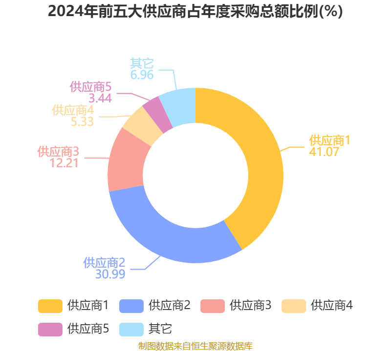 龙迅股份：3月13日接受机构调研，东北证券、交银基金等多家机构参与