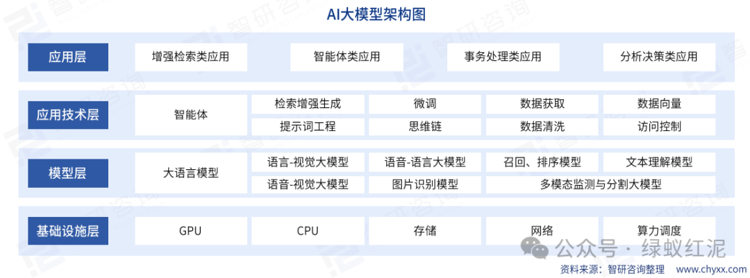 计算机行业行业月报：DeepSeek生态扩圈，AI产业格局重塑