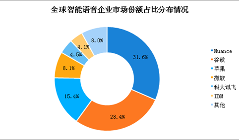 2025年全球口腔医疗市场分析 2030年市场规模或将超7000亿美元【组图】