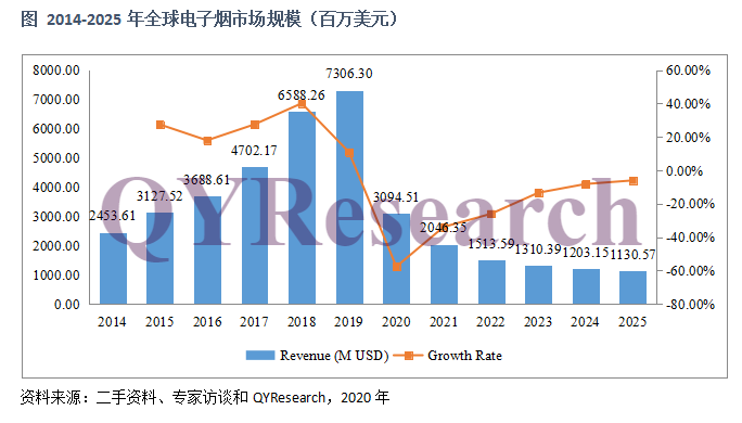 2025年全球口腔医疗市场分析 2030年市场规模或将超7000亿美元【组图】