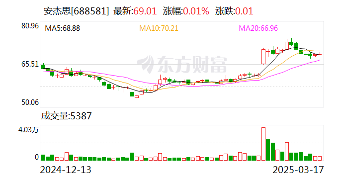 赛伦生物：截至目前，公司未部署DeepSeek，将关注相关领域的最新进展与应用