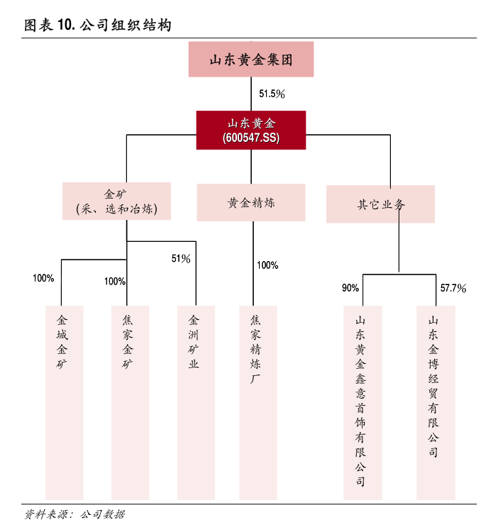 霍莱沃：公司遵循长期发展战略，坚持稳定的分红回报规划