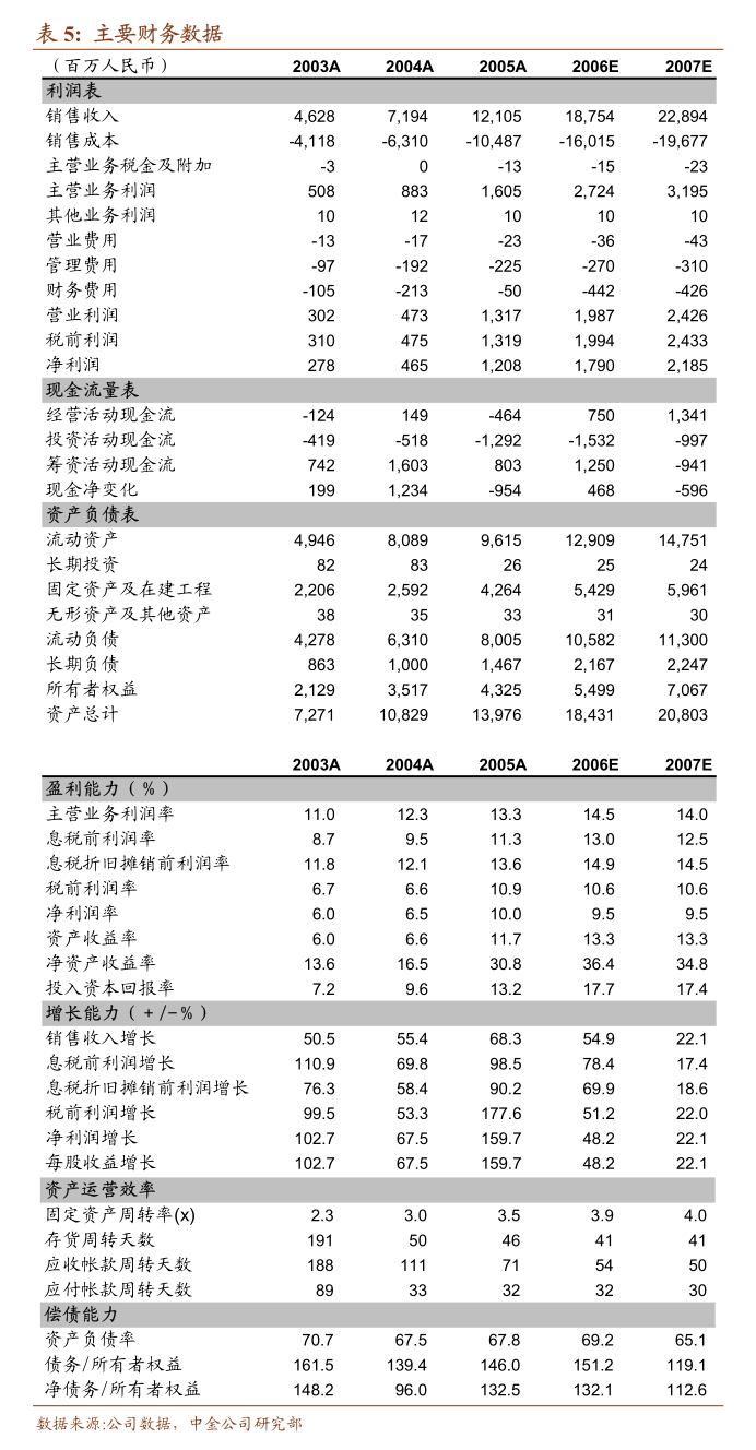 霍莱沃：公司遵循长期发展战略，坚持稳定的分红回报规划