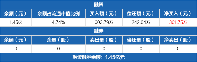 杰特新材：主营业务未变更行业划分或“变脸” 募投项目上演先上车后补票异象