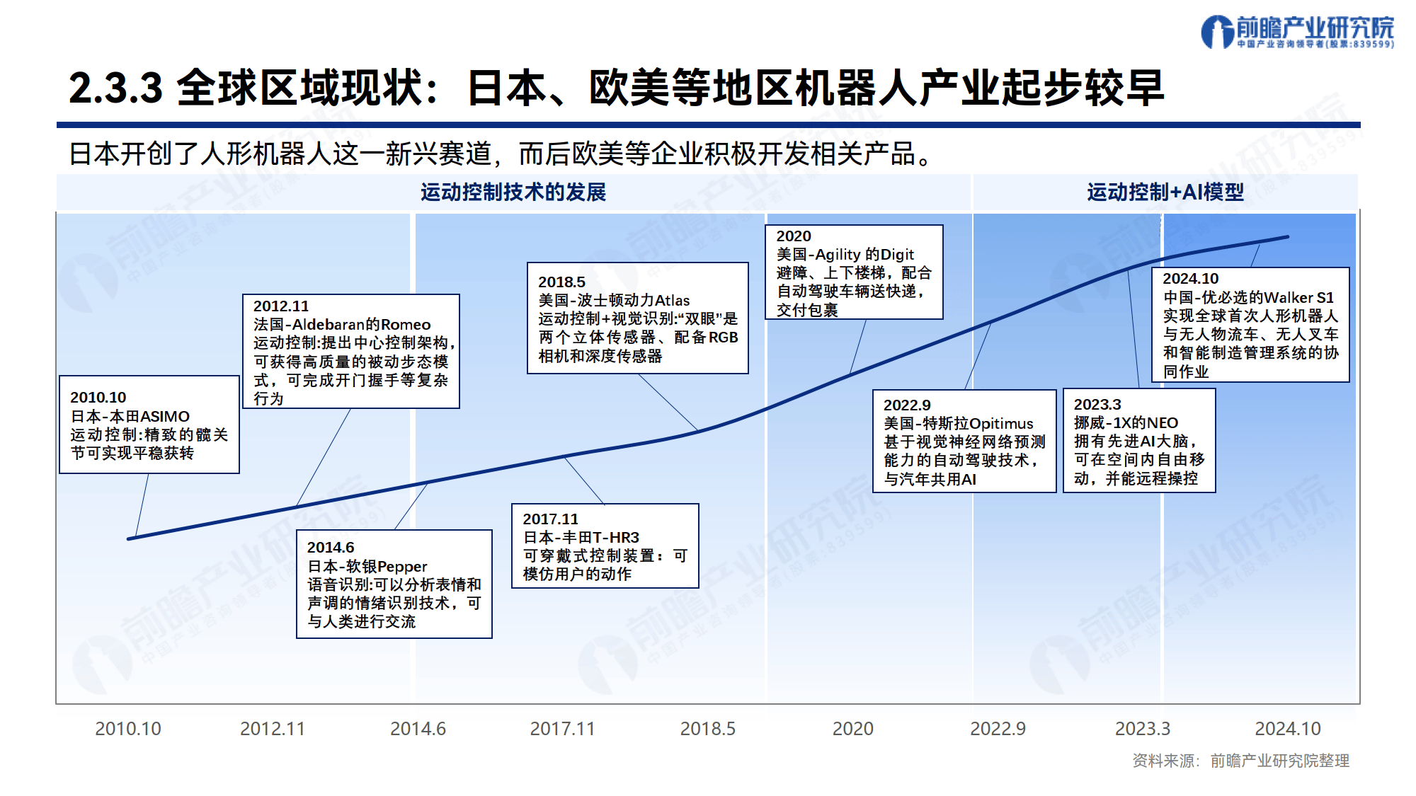 预见2025：《2025年中国工业机器人行业全景图谱》（附市场现状、竞争格局和发展趋势等）
