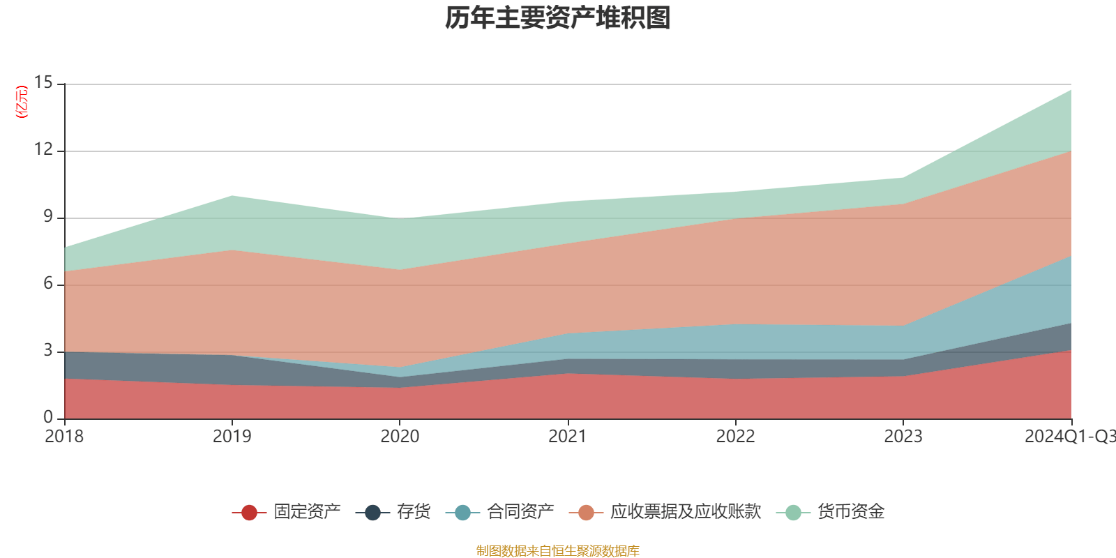 财报速递：晨光股份2024年全年净利润13.96亿元